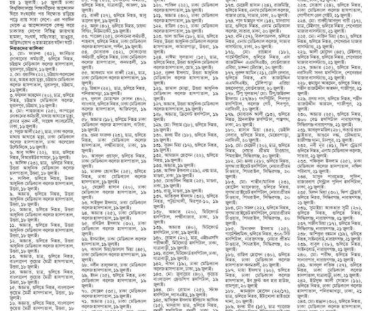 গুলি ও সহিংসতায় নিহত ২৬৬ জনের নির্দিষ্ট তথ্য